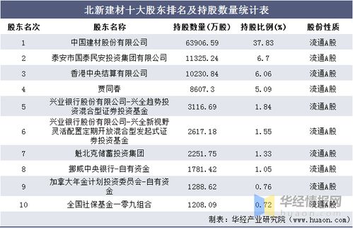 2016 2020年北新建材總資產 總負債 營業收入 營業成本及凈利潤統計