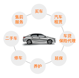 廣匯汽車服務(wù)股份公司 引領(lǐng)汽車租賃服務(wù)新篇章